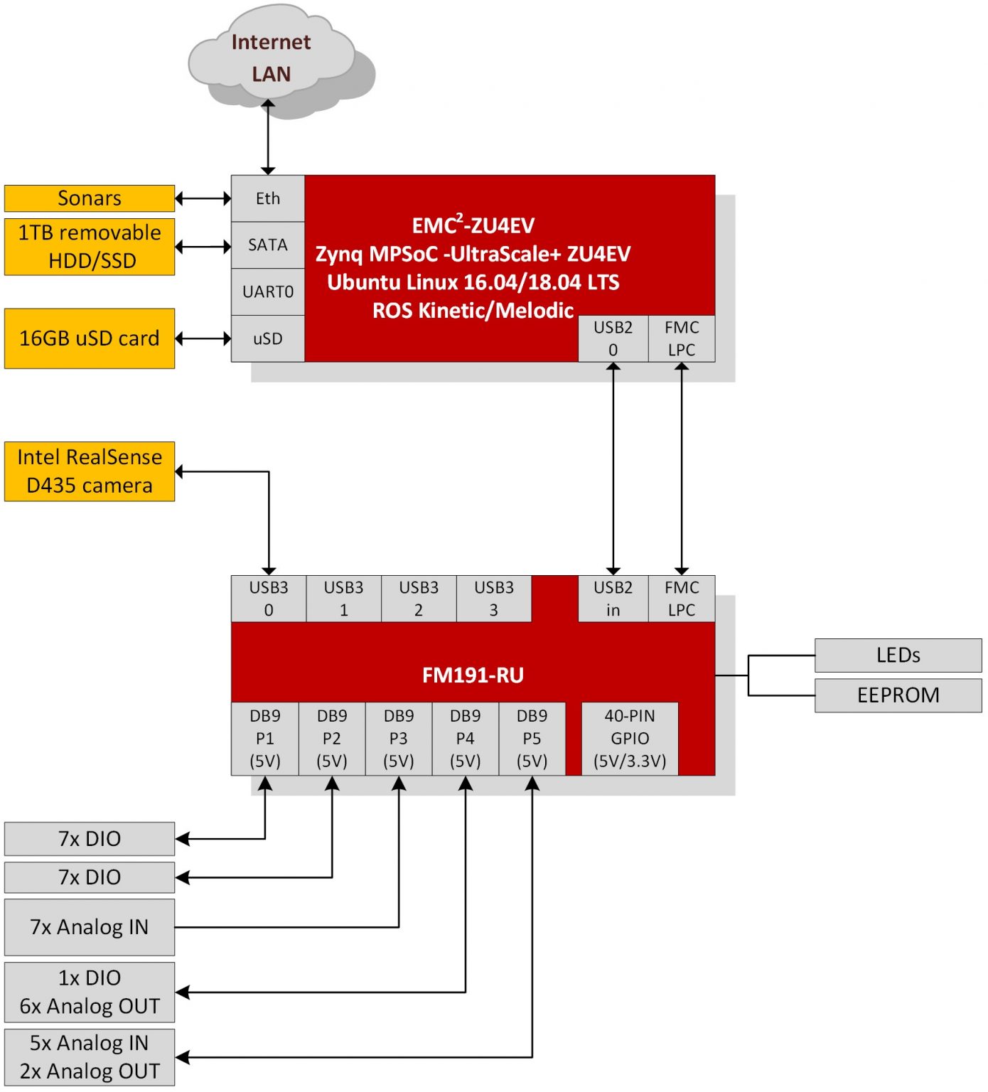 VCS 1 Sundance DSP Inc