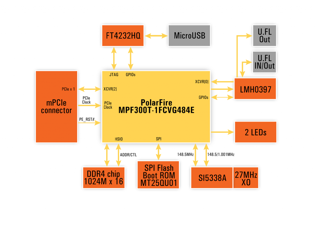 SE50HD-3G-SDI_diagramm